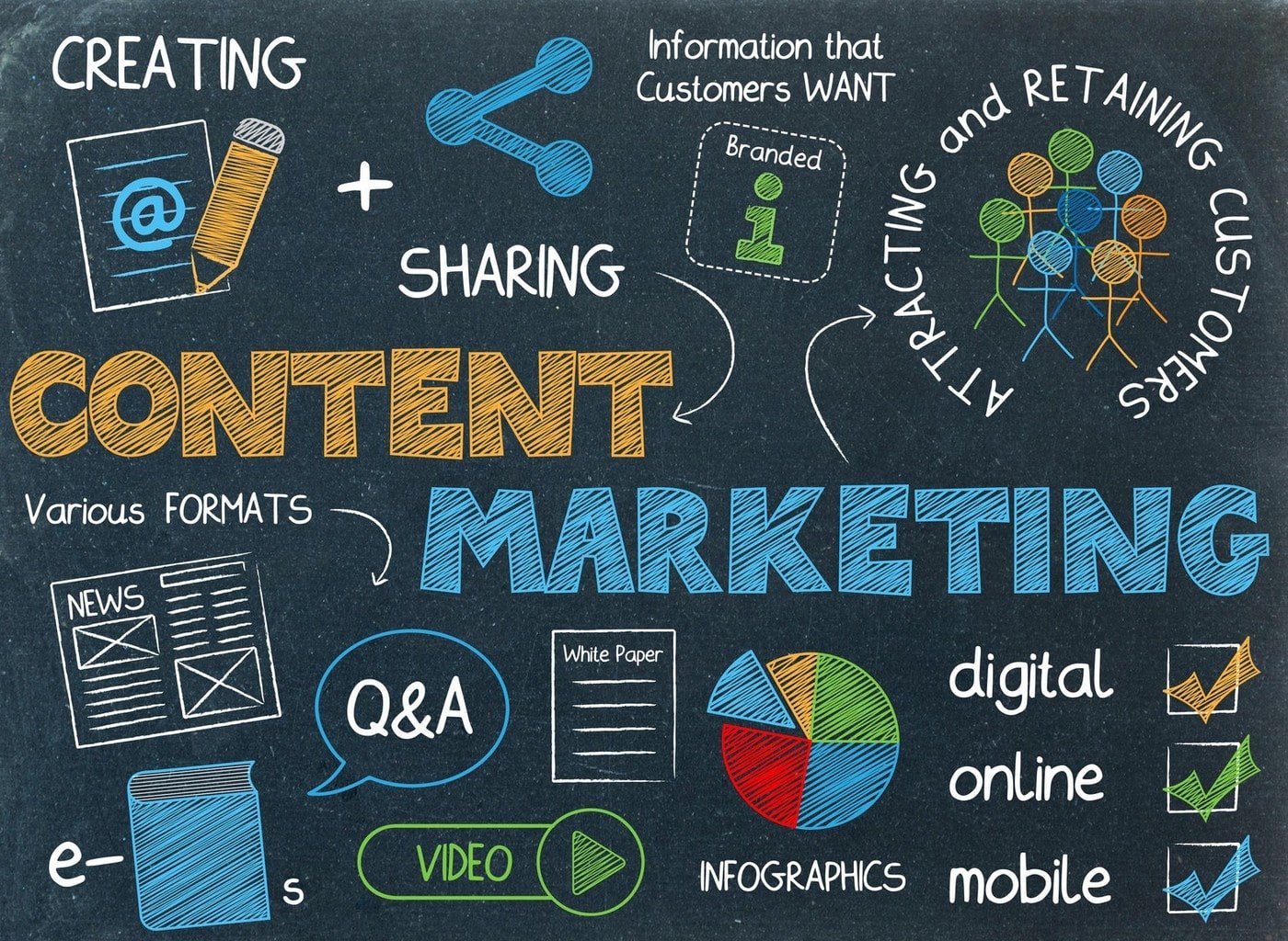 Content Marketing Services